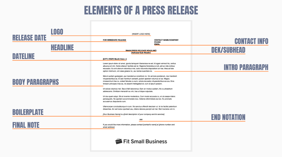 App Launch Press Release Strategy Complete A-Z Guide