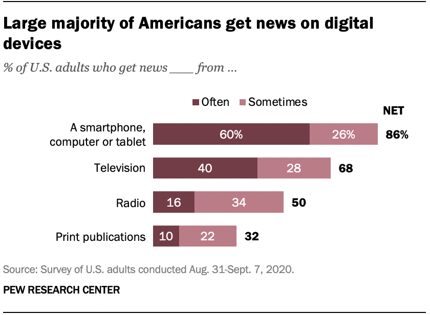 US News Sources